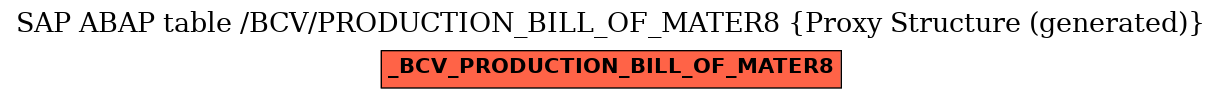 E-R Diagram for table /BCV/PRODUCTION_BILL_OF_MATER8 (Proxy Structure (generated))