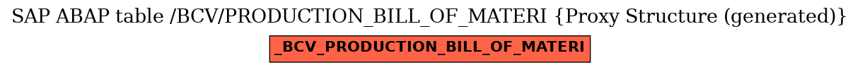 E-R Diagram for table /BCV/PRODUCTION_BILL_OF_MATERI (Proxy Structure (generated))