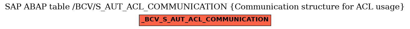 E-R Diagram for table /BCV/S_AUT_ACL_COMMUNICATION (Communication structure for ACL usage)