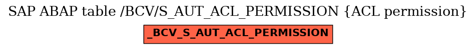 E-R Diagram for table /BCV/S_AUT_ACL_PERMISSION (ACL permission)