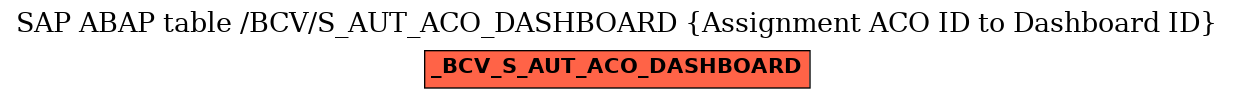 E-R Diagram for table /BCV/S_AUT_ACO_DASHBOARD (Assignment ACO ID to Dashboard ID)