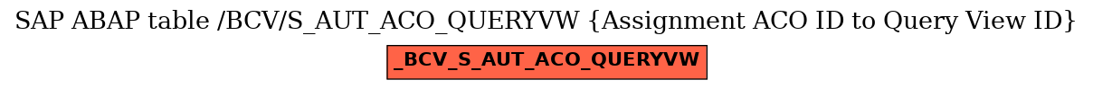 E-R Diagram for table /BCV/S_AUT_ACO_QUERYVW (Assignment ACO ID to Query View ID)