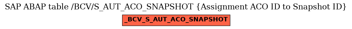 E-R Diagram for table /BCV/S_AUT_ACO_SNAPSHOT (Assignment ACO ID to Snapshot ID)