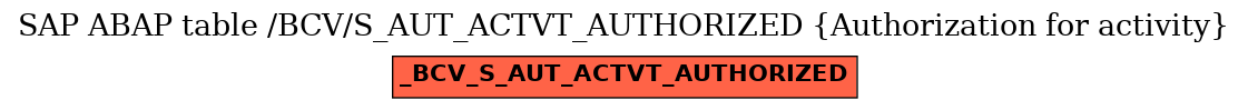 E-R Diagram for table /BCV/S_AUT_ACTVT_AUTHORIZED (Authorization for activity)