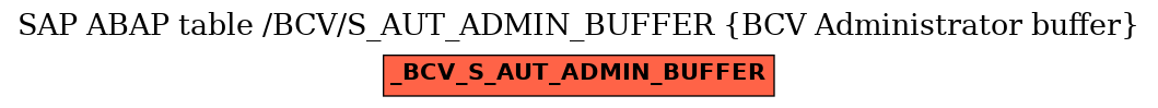 E-R Diagram for table /BCV/S_AUT_ADMIN_BUFFER (BCV Administrator buffer)