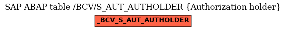 E-R Diagram for table /BCV/S_AUT_AUTHOLDER (Authorization holder)