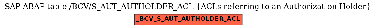 E-R Diagram for table /BCV/S_AUT_AUTHOLDER_ACL (ACLs referring to an Authorization Holder)