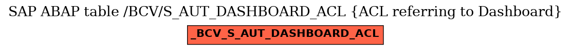 E-R Diagram for table /BCV/S_AUT_DASHBOARD_ACL (ACL referring to Dashboard)