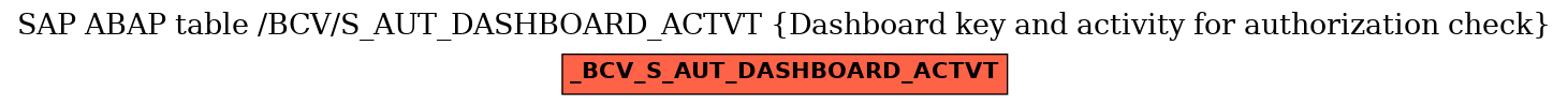 E-R Diagram for table /BCV/S_AUT_DASHBOARD_ACTVT (Dashboard key and activity for authorization check)