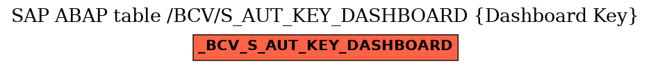 E-R Diagram for table /BCV/S_AUT_KEY_DASHBOARD (Dashboard Key)