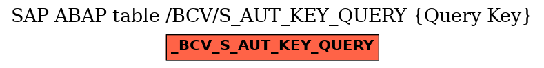 E-R Diagram for table /BCV/S_AUT_KEY_QUERY (Query Key)