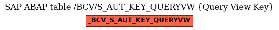 E-R Diagram for table /BCV/S_AUT_KEY_QUERYVW (Query View Key)