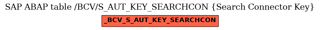 E-R Diagram for table /BCV/S_AUT_KEY_SEARCHCON (Search Connector Key)