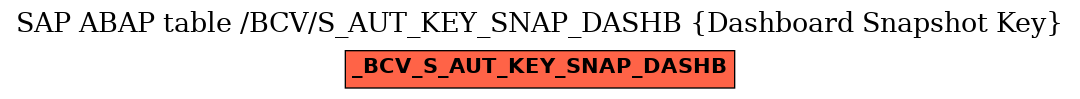 E-R Diagram for table /BCV/S_AUT_KEY_SNAP_DASHB (Dashboard Snapshot Key)