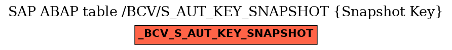 E-R Diagram for table /BCV/S_AUT_KEY_SNAPSHOT (Snapshot Key)