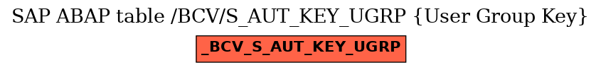 E-R Diagram for table /BCV/S_AUT_KEY_UGRP (User Group Key)