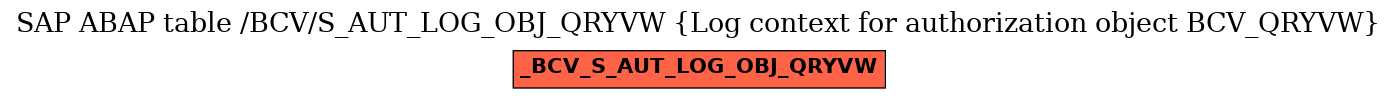 E-R Diagram for table /BCV/S_AUT_LOG_OBJ_QRYVW (Log context for authorization object BCV_QRYVW)