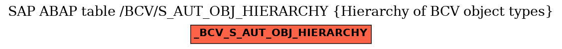 E-R Diagram for table /BCV/S_AUT_OBJ_HIERARCHY (Hierarchy of BCV object types)