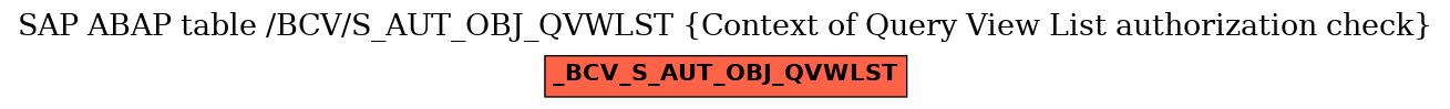 E-R Diagram for table /BCV/S_AUT_OBJ_QVWLST (Context of Query View List authorization check)