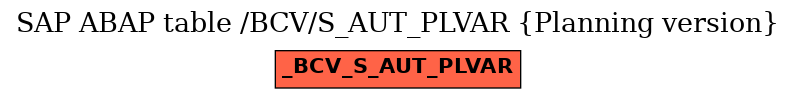 E-R Diagram for table /BCV/S_AUT_PLVAR (Planning version)