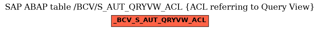 E-R Diagram for table /BCV/S_AUT_QRYVW_ACL (ACL referring to Query View)