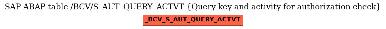 E-R Diagram for table /BCV/S_AUT_QUERY_ACTVT (Query key and activity for authorization check)