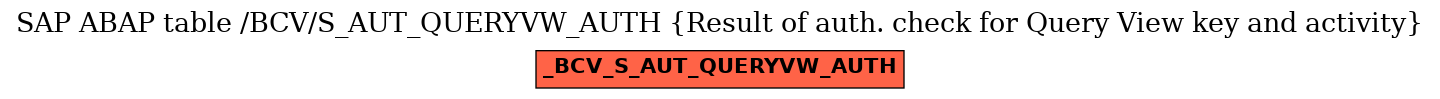 E-R Diagram for table /BCV/S_AUT_QUERYVW_AUTH (Result of auth. check for Query View key and activity)