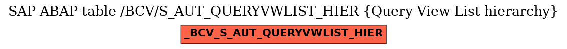 E-R Diagram for table /BCV/S_AUT_QUERYVWLIST_HIER (Query View List hierarchy)