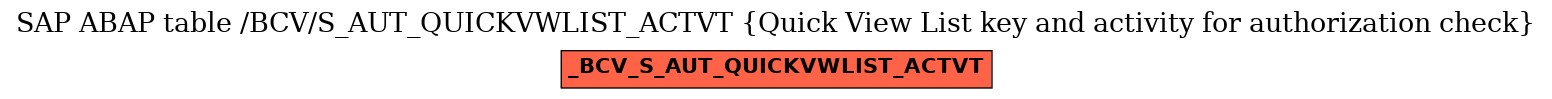 E-R Diagram for table /BCV/S_AUT_QUICKVWLIST_ACTVT (Quick View List key and activity for authorization check)