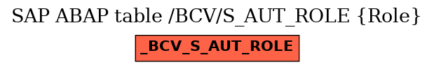 E-R Diagram for table /BCV/S_AUT_ROLE (Role)