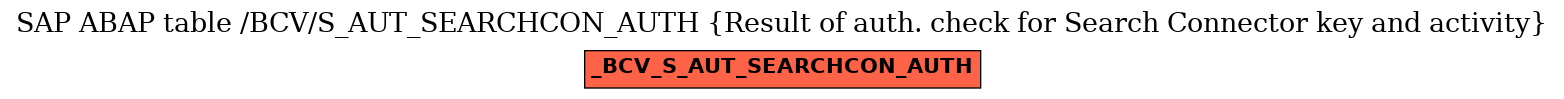 E-R Diagram for table /BCV/S_AUT_SEARCHCON_AUTH (Result of auth. check for Search Connector key and activity)