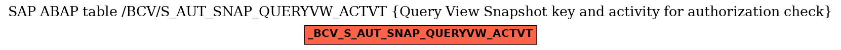 E-R Diagram for table /BCV/S_AUT_SNAP_QUERYVW_ACTVT (Query View Snapshot key and activity for authorization check)