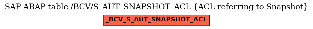 E-R Diagram for table /BCV/S_AUT_SNAPSHOT_ACL (ACL referring to Snapshot)