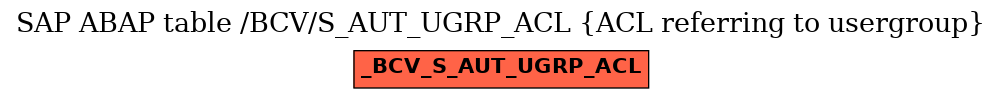 E-R Diagram for table /BCV/S_AUT_UGRP_ACL (ACL referring to usergroup)