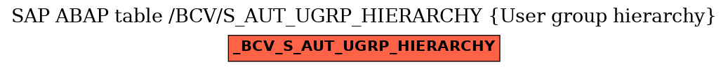 E-R Diagram for table /BCV/S_AUT_UGRP_HIERARCHY (User group hierarchy)