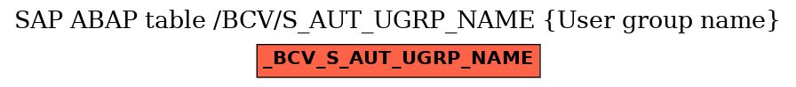 E-R Diagram for table /BCV/S_AUT_UGRP_NAME (User group name)