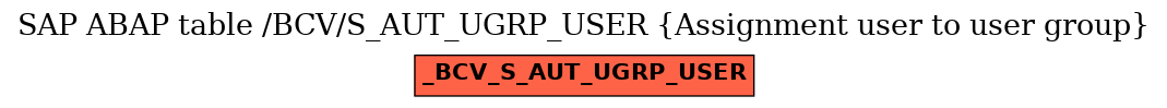 E-R Diagram for table /BCV/S_AUT_UGRP_USER (Assignment user to user group)