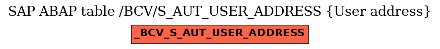 E-R Diagram for table /BCV/S_AUT_USER_ADDRESS (User address)