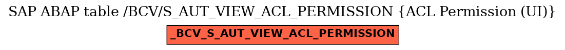 E-R Diagram for table /BCV/S_AUT_VIEW_ACL_PERMISSION (ACL Permission (UI))