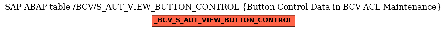 E-R Diagram for table /BCV/S_AUT_VIEW_BUTTON_CONTROL (Button Control Data in BCV ACL Maintenance)