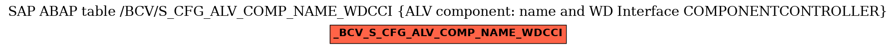 E-R Diagram for table /BCV/S_CFG_ALV_COMP_NAME_WDCCI (ALV component: name and WD Interface COMPONENTCONTROLLER)