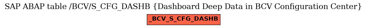 E-R Diagram for table /BCV/S_CFG_DASHB (Dashboard Deep Data in BCV Configuration Center)