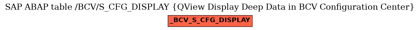 E-R Diagram for table /BCV/S_CFG_DISPLAY (QView Display Deep Data in BCV Configuration Center)