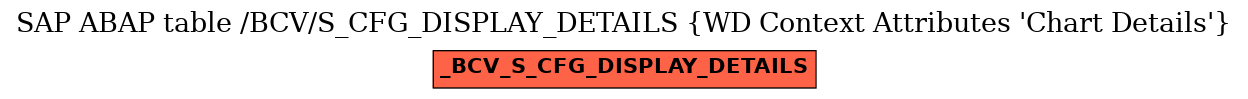 E-R Diagram for table /BCV/S_CFG_DISPLAY_DETAILS (WD Context Attributes 'Chart Details')