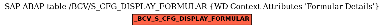 E-R Diagram for table /BCV/S_CFG_DISPLAY_FORMULAR (WD Context Attributes 'Formular Details')