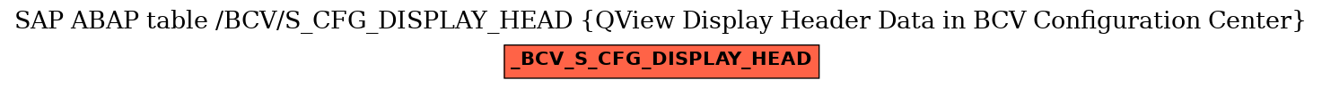 E-R Diagram for table /BCV/S_CFG_DISPLAY_HEAD (QView Display Header Data in BCV Configuration Center)