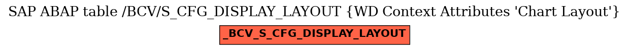 E-R Diagram for table /BCV/S_CFG_DISPLAY_LAYOUT (WD Context Attributes 'Chart Layout')