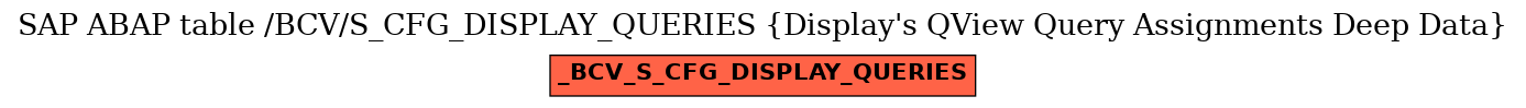 E-R Diagram for table /BCV/S_CFG_DISPLAY_QUERIES (Display's QView Query Assignments Deep Data)