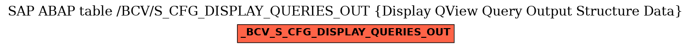 E-R Diagram for table /BCV/S_CFG_DISPLAY_QUERIES_OUT (Display QView Query Output Structure Data)