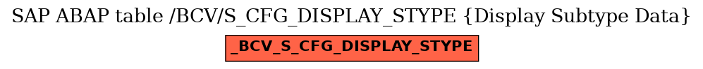 E-R Diagram for table /BCV/S_CFG_DISPLAY_STYPE (Display Subtype Data)